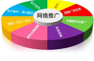網站推廣三原則,不是盲目就能出效果