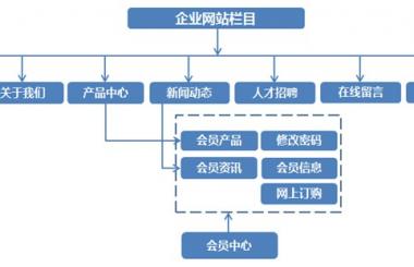 一個關于英語教育的企業(yè)網(wǎng)站建設方案分享