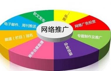 武漢傳統企業怎么做網絡推廣?
